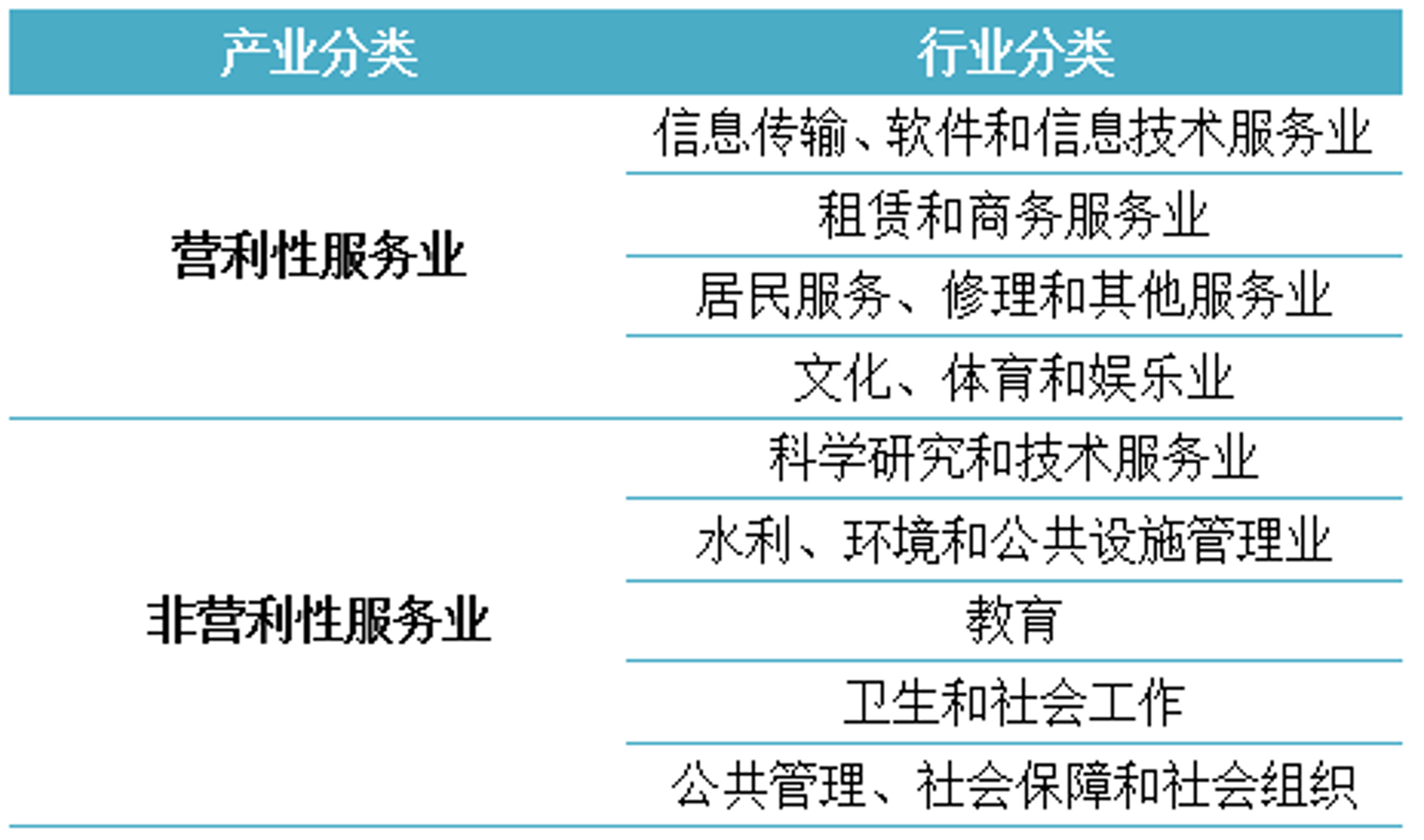 上海信息咨询公司如何为企业决策提供高质量支持?